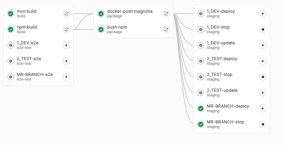 Kubernetes